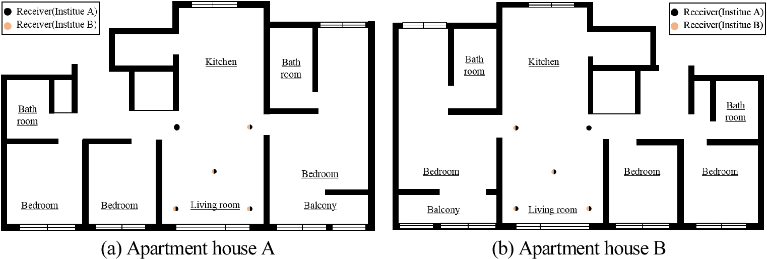 https://cdn.apub.kr/journalsite/sites/kiaebs/2021-015-06/N0280150612/images/Figure_KIAEBS_15_6_12_F1.jpg