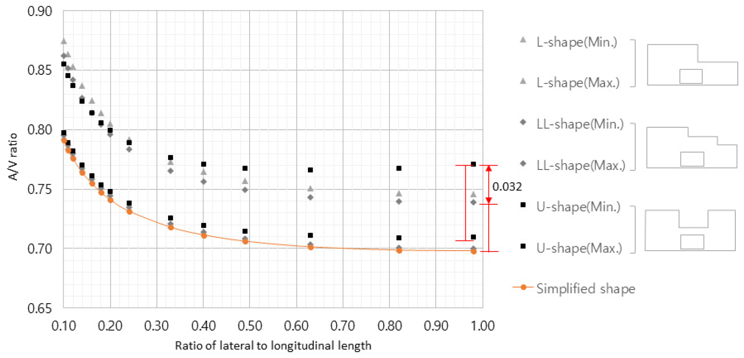 https://cdn.apub.kr/journalsite/sites/kiaebs/2021-015-06/N0280150616/images/Figure_KIAEBS_15_6_16_F2.jpg