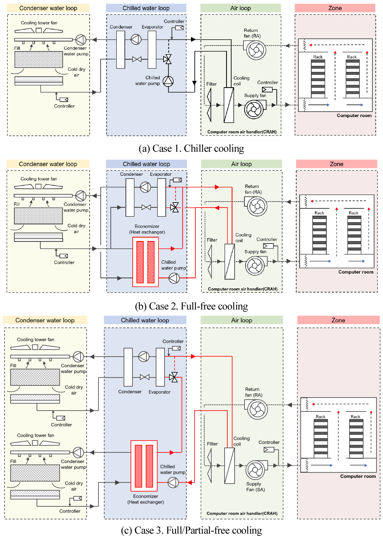 https://cdn.apub.kr/journalsite/sites/kiaebs/2022-016-01/N0280160101/images/Figure_KIAEBS_16_1_01_F2.jpg