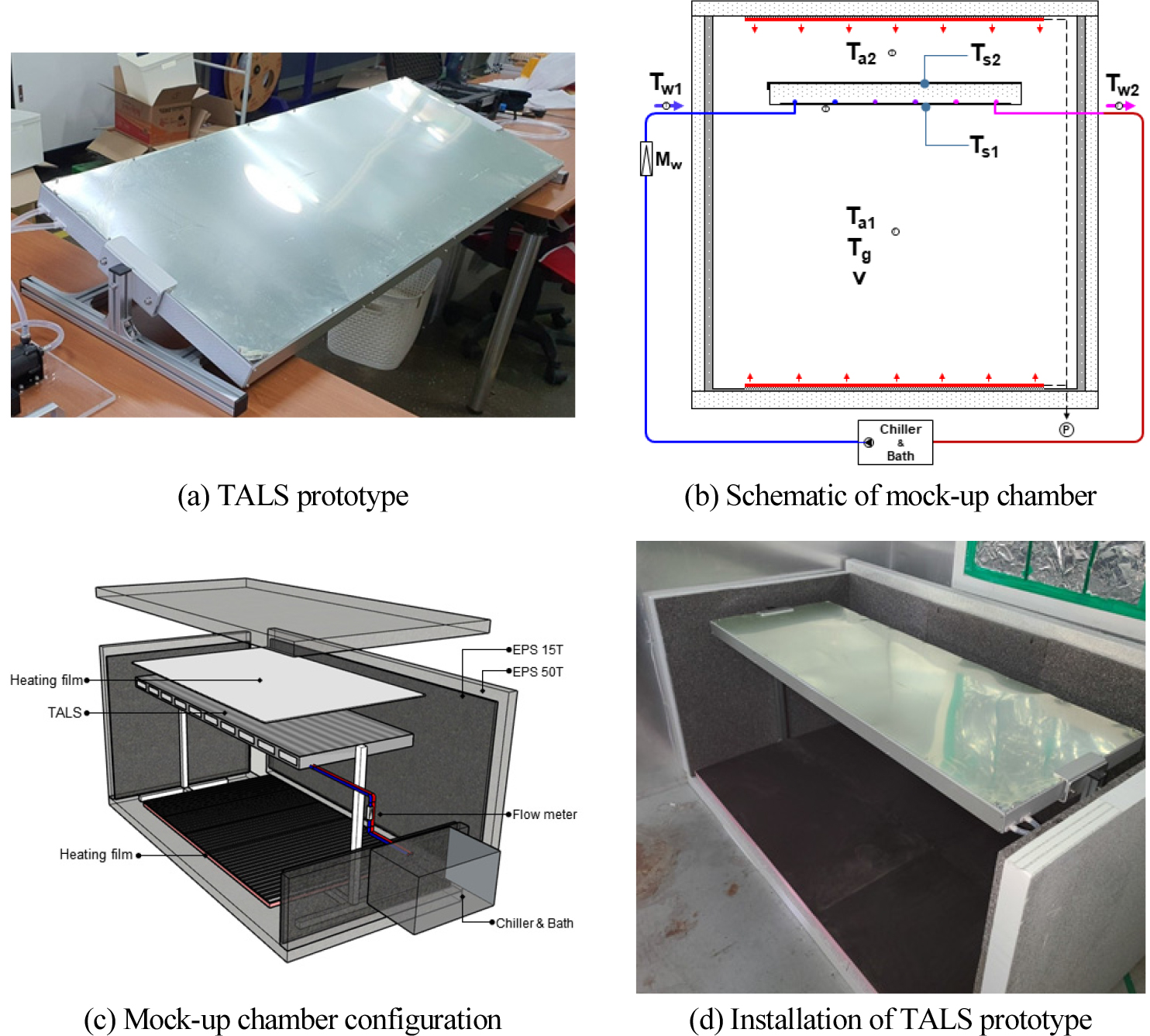 https://cdn.apub.kr/journalsite/sites/kiaebs/2022-016-03/N0280160305/images/Figure_KIAEBS_16_3_05_F1.jpg