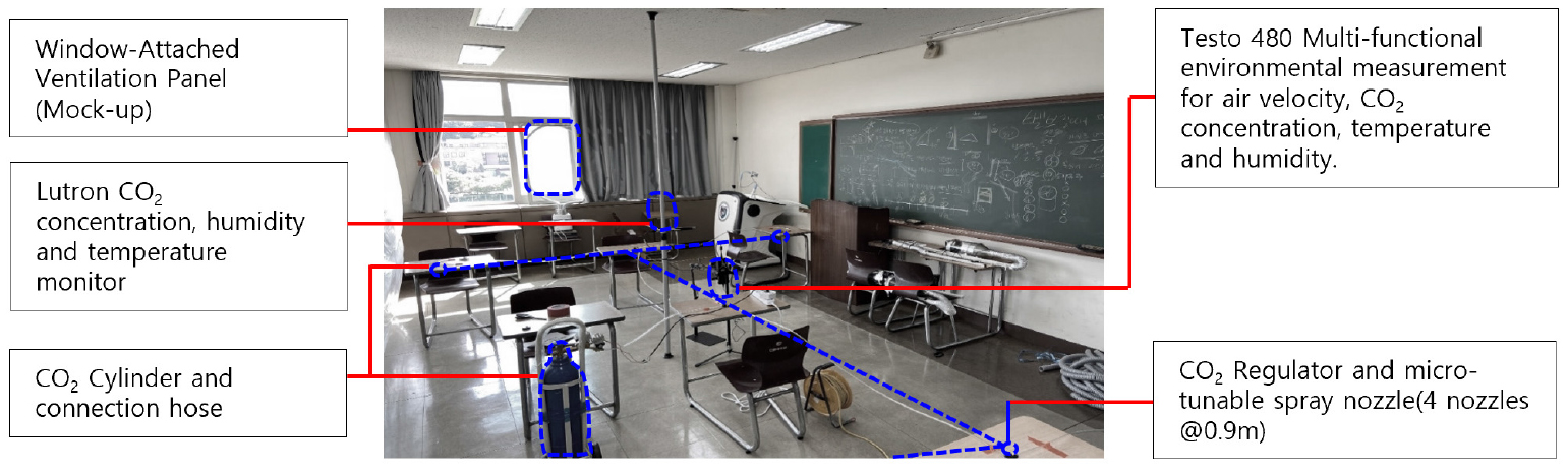 https://cdn.apub.kr/journalsite/sites/kiaebs/2022-016-04/N0280160405/images/Figure_KIAEBS_16_4_05_F2.jpg