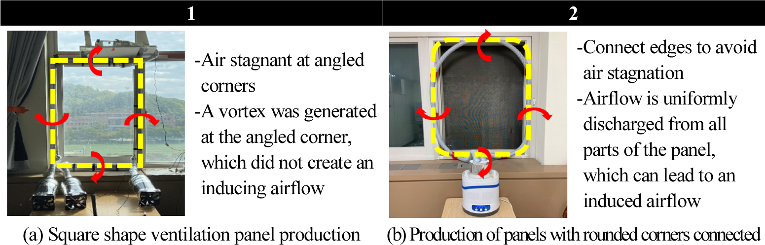 https://cdn.apub.kr/journalsite/sites/kiaebs/2022-016-04/N0280160405/images/Figure_KIAEBS_16_4_05_F3.jpg
