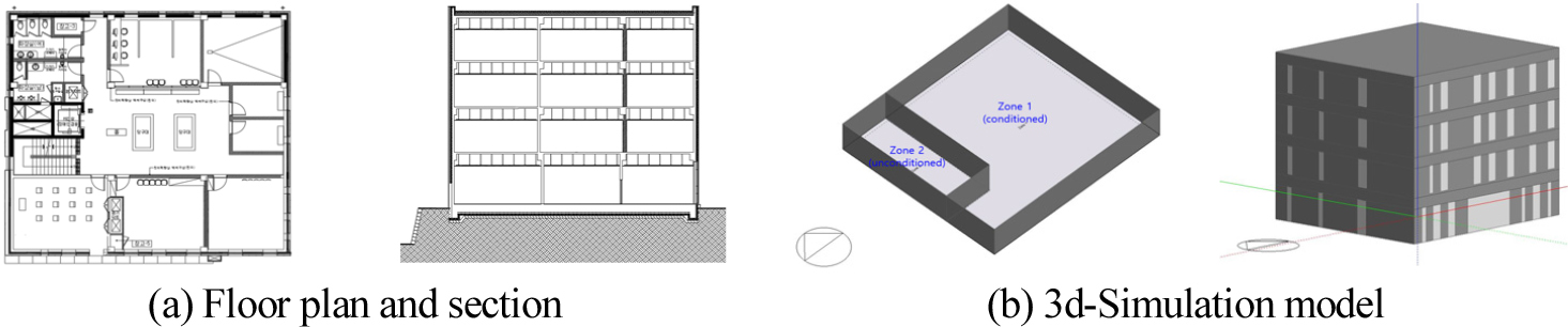 https://cdn.apub.kr/journalsite/sites/kiaebs/2022-016-04/N0280160407/images/Figure_KIAEBS_16_4_07_F2.jpg