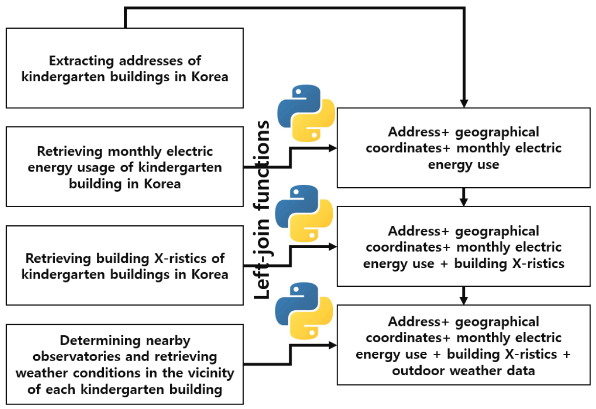 https://cdn.apub.kr/journalsite/sites/kiaebs/2022-016-05/N0280160503/images/Figure_KIAEBS_16_5_03_F1.jpg