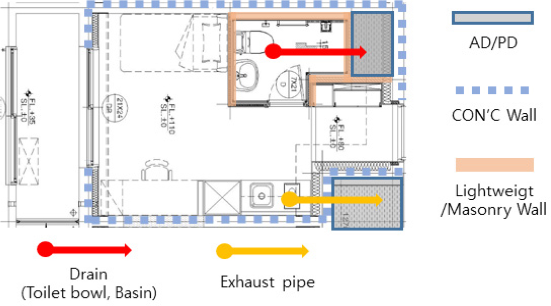 https://cdn.apub.kr/journalsite/sites/kiaebs/2022-016-05/N0280160504/images/Figure_KIAEBS_16_5_04_F2.jpg