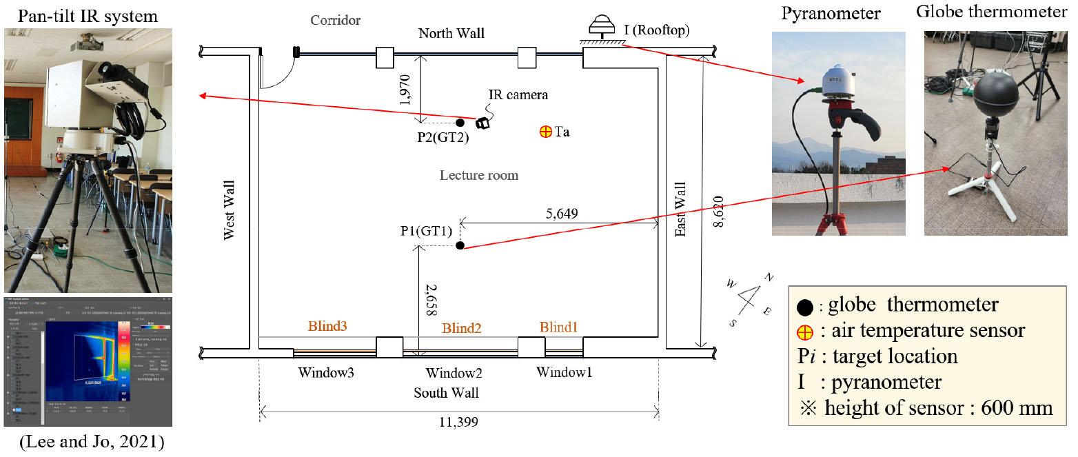 https://cdn.apub.kr/journalsite/sites/kiaebs/2024-018-03/N0280180301/images/Figure_KIAEBS_18_3_01_F3.jpg