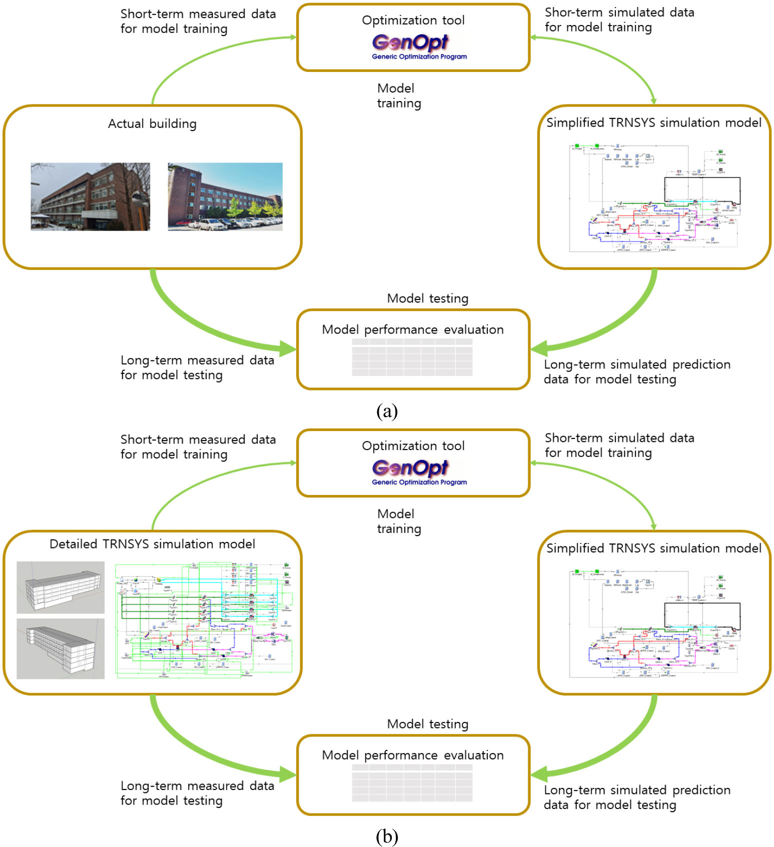 https://cdn.apub.kr/journalsite/sites/kiaebs/2024-018-03/N0280180303/images/Figure_KIAEBS_18_3_03_F7.jpg