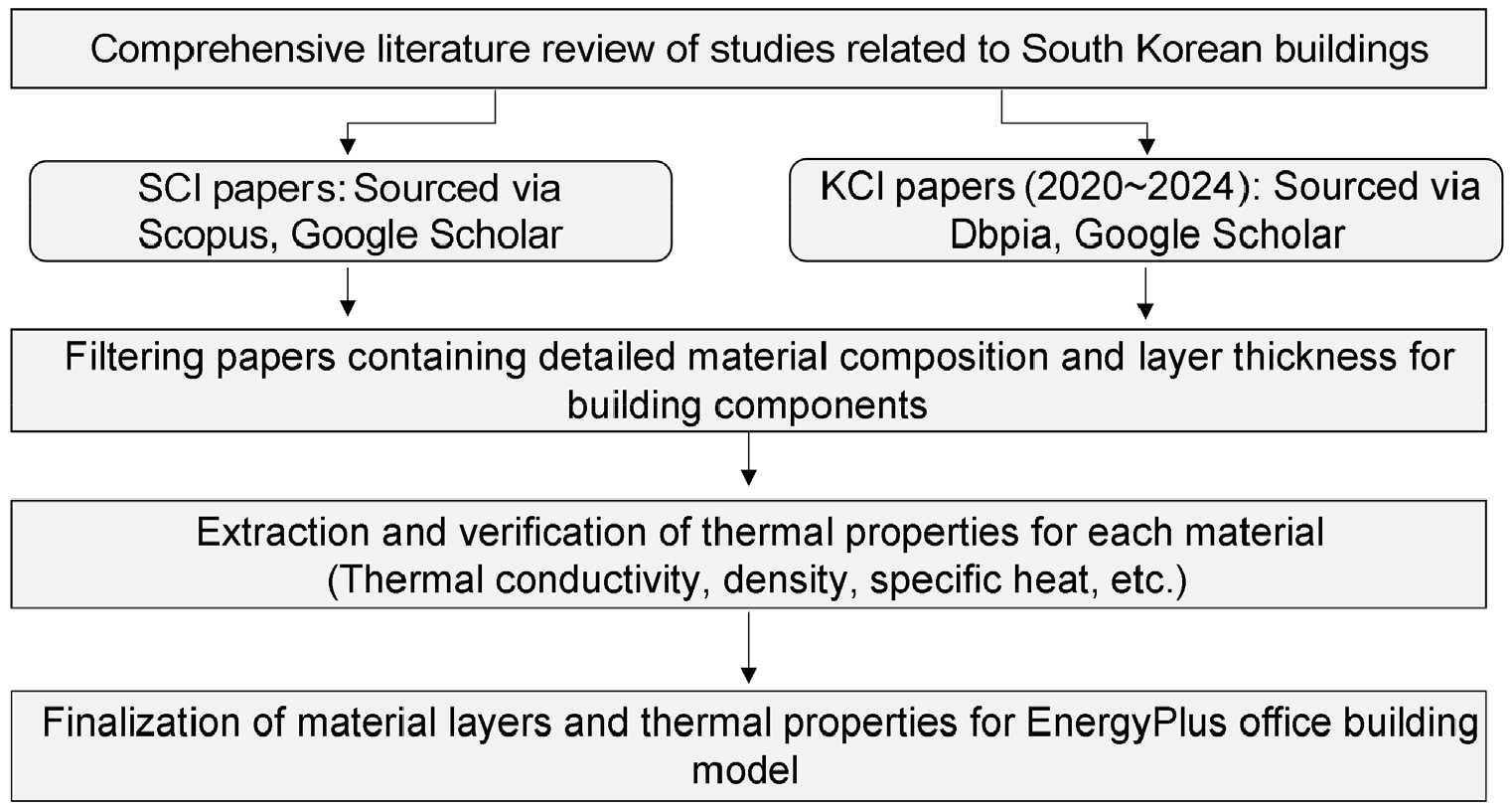 https://cdn.apub.kr/journalsite/sites/kiaebs/2025-019-03/N0280190302/images/Figure_KIAEBS_19_3_02_F6.jpg