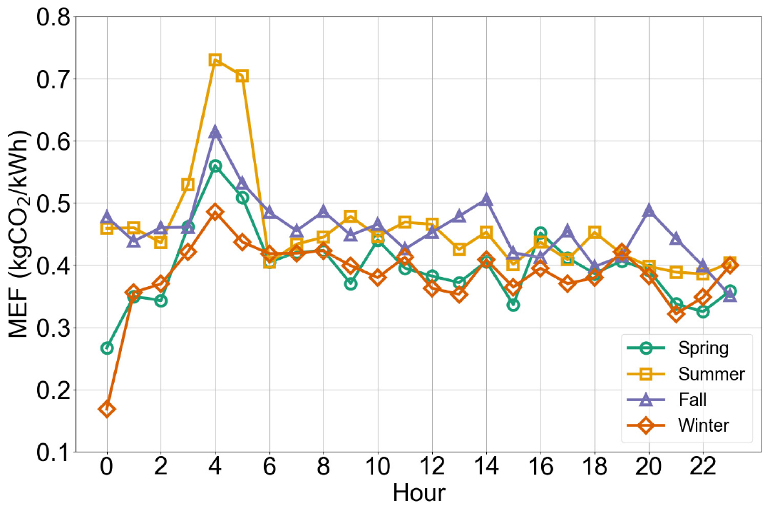 https://cdn.apub.kr/journalsite/sites/kiaebs/2026-020-01/N0280200106/images/Figure_KIAEBS_20_1_06_F4.jpg