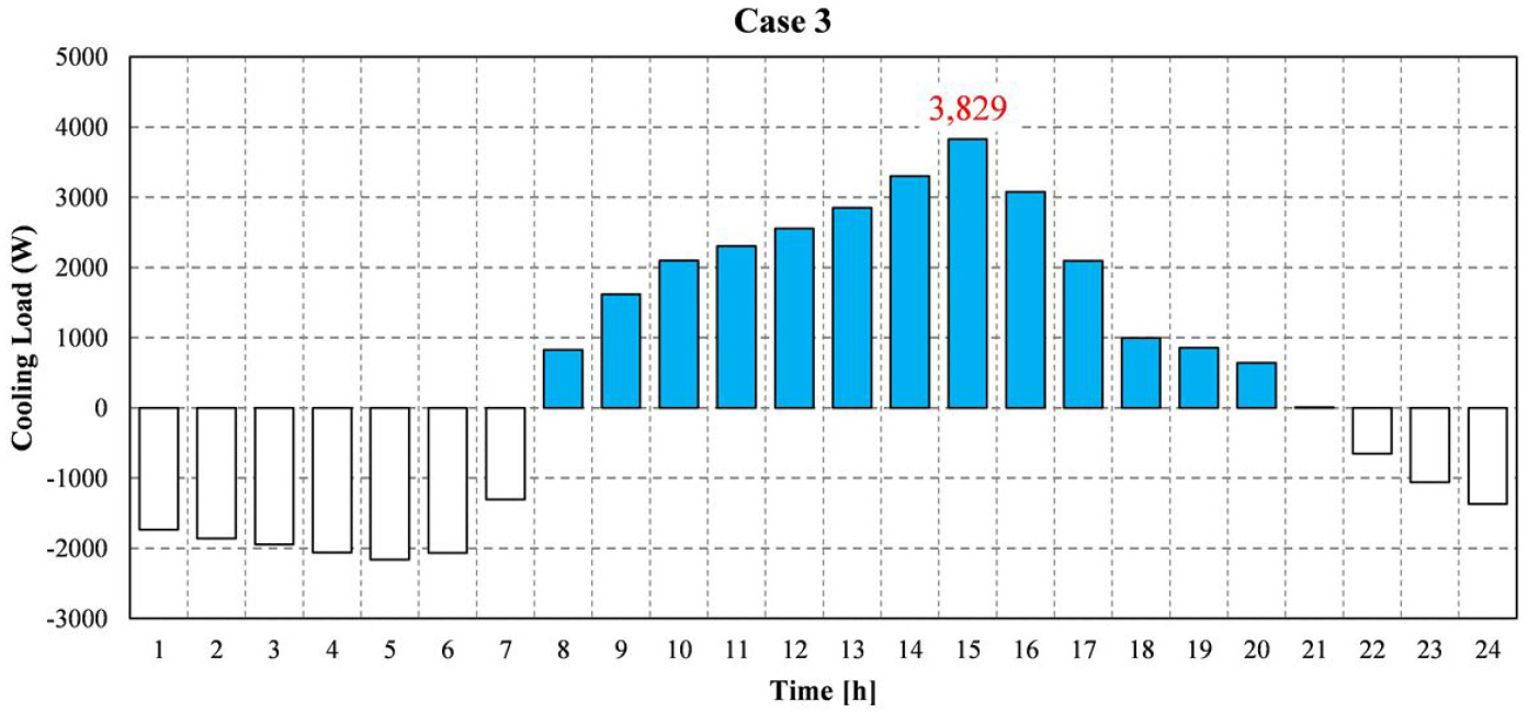 https://cdn.apub.kr/journalsite/sites/kiaebs/2026-020-03/N0280200305/images/Figure_KIAEBS_20_3_05_F10.jpg