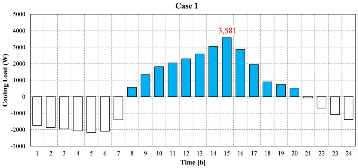 https://cdn.apub.kr/journalsite/sites/kiaebs/2026-020-03/N0280200305/images/Figure_KIAEBS_20_3_05_F9.jpg