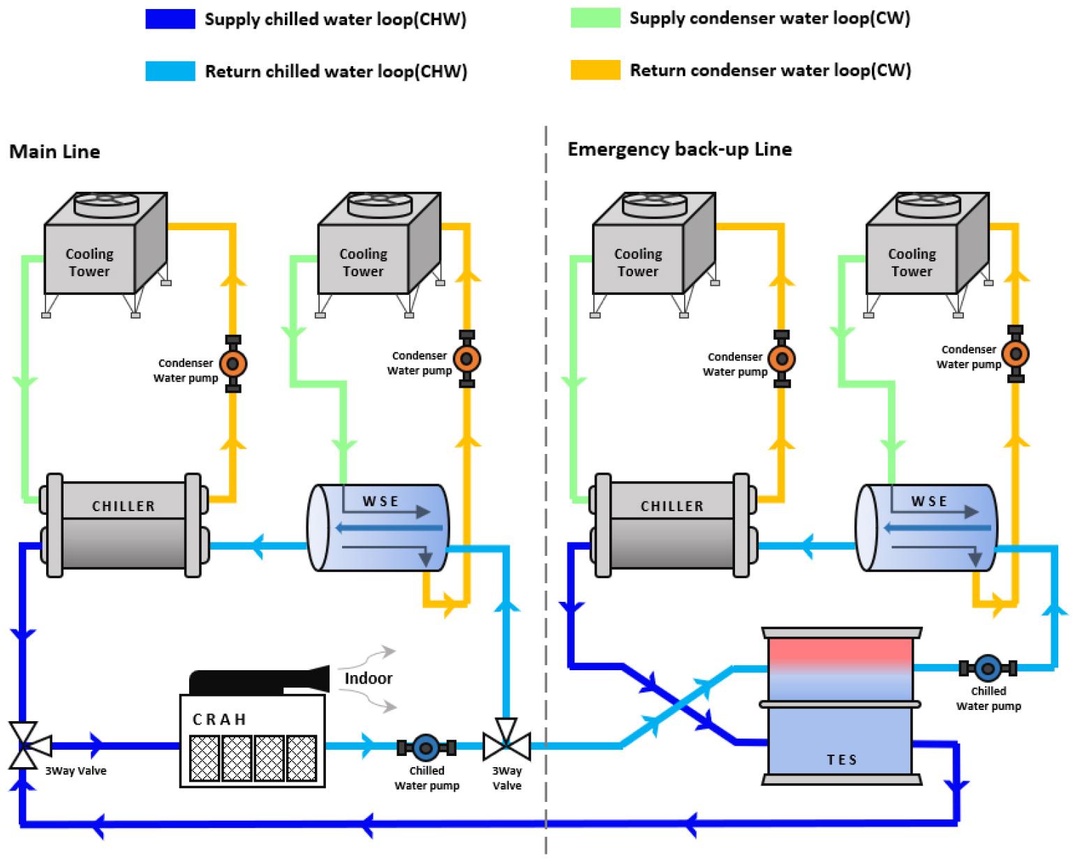 https://cdn.apub.kr/journalsite/sites/kiaebs/2026-020-03/N0280200306/images/Figure_KIAEBS_20_3_06_F1.jpg