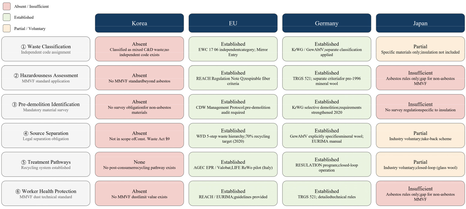 https://cdn.apub.kr/journalsite/sites/kiaebs/2026-020-04/N0280200402/images/Figure_KIAEBS_20_4_02_F3.jpg