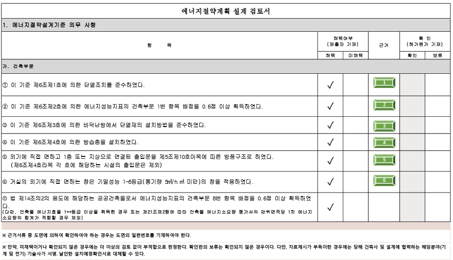 https://cdn.apub.kr/journalsite/sites/kibim/2022-012-02/N0430120205/images/kibim_2022_122_49_F14.jpg