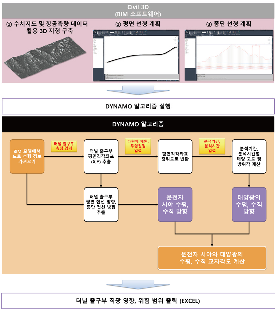 https://cdn.apub.kr/journalsite/sites/kibim/2022-012-04/N0430120404/images/kibim_2022_124_41_F11.jpg