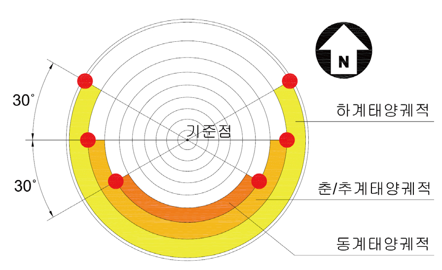 https://cdn.apub.kr/journalsite/sites/kibim/2022-012-04/N0430120404/images/kibim_2022_124_41_F5.jpg