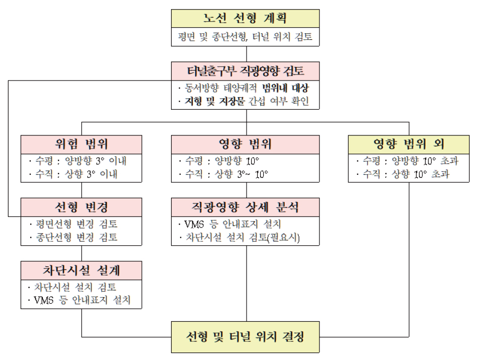 https://cdn.apub.kr/journalsite/sites/kibim/2022-012-04/N0430120404/images/kibim_2022_124_41_F6.jpg