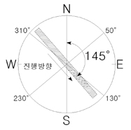https://cdn.apub.kr/journalsite/sites/kibim/2022-012-04/N0430120404/images/kibim_2022_124_41_T3_1.jpg