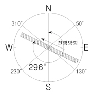 https://cdn.apub.kr/journalsite/sites/kibim/2022-012-04/N0430120404/images/kibim_2022_124_41_T3_2.jpg