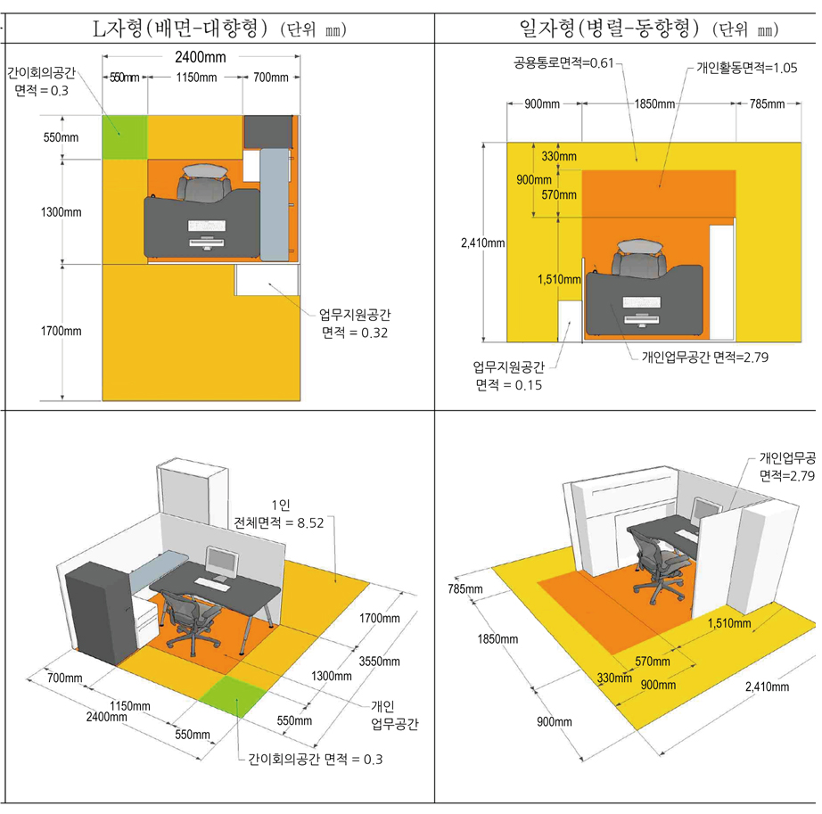 https://cdn.apub.kr/journalsite/sites/kibim/2022-012-04/N0430120408/images/kibim_2022_124_80_F13.jpg