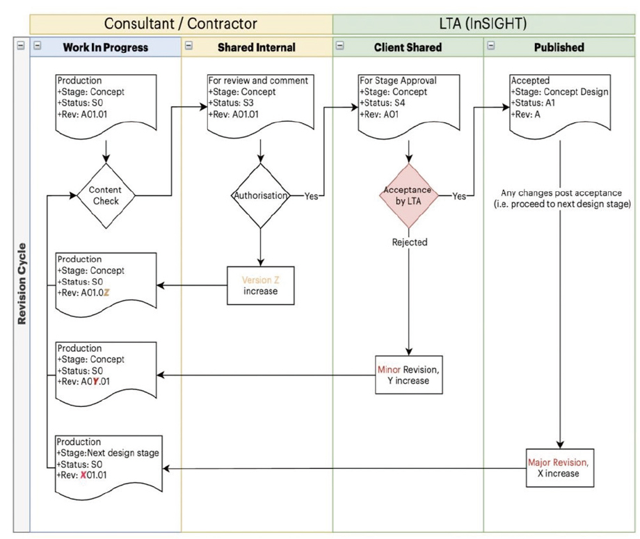 https://cdn.apub.kr/journalsite/sites/kibim/2022-012-04/N0430120409/images/kibim_2022_124_93_F17.jpg