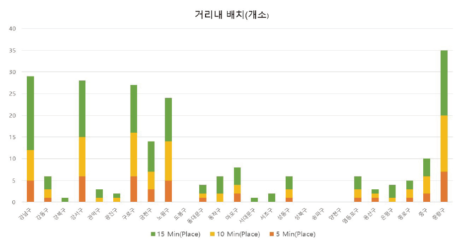 https://cdn.apub.kr/journalsite/sites/kibim/2022-012-04/N0430120410/images/kibim_2022_124_104_F10.jpg