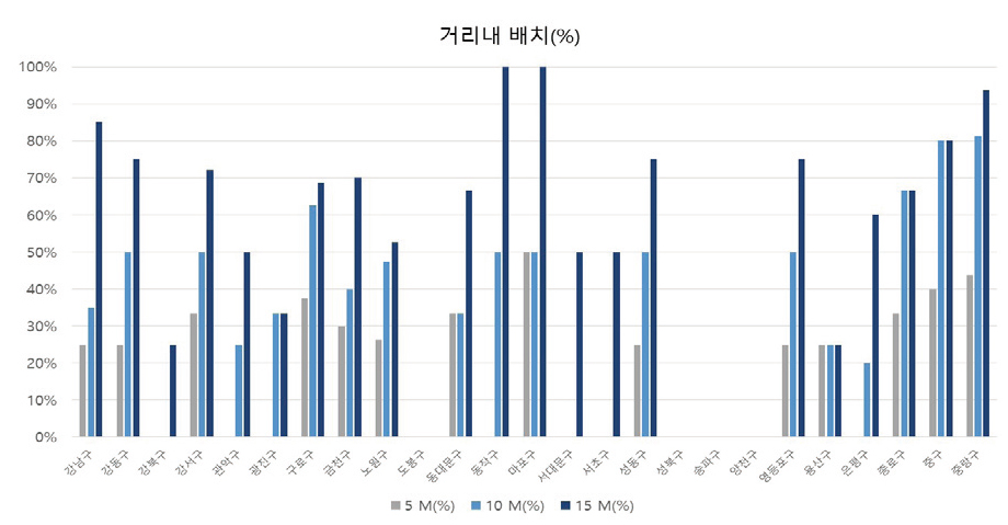 https://cdn.apub.kr/journalsite/sites/kibim/2022-012-04/N0430120410/images/kibim_2022_124_104_F11.jpg