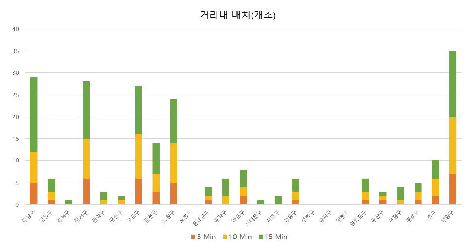 https://cdn.apub.kr/journalsite/sites/kibim/2022-012-04/N0430120410/images/kibim_2022_124_104_F7.jpg