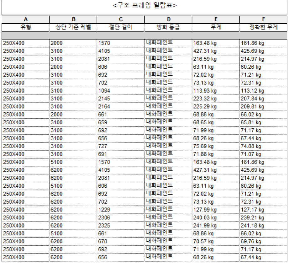 https://cdn.apub.kr/journalsite/sites/kibim/2023-013-01/N0430130101/images/kibim_2023_131_1_F11.jpg