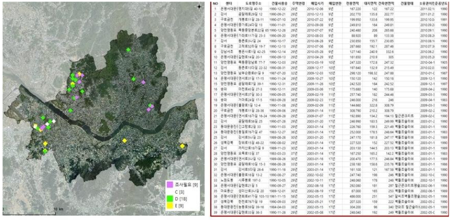 https://cdn.apub.kr/journalsite/sites/kibim/2023-013-01/N0430130102/images/kibim_2023_131_13_F16.jpg
