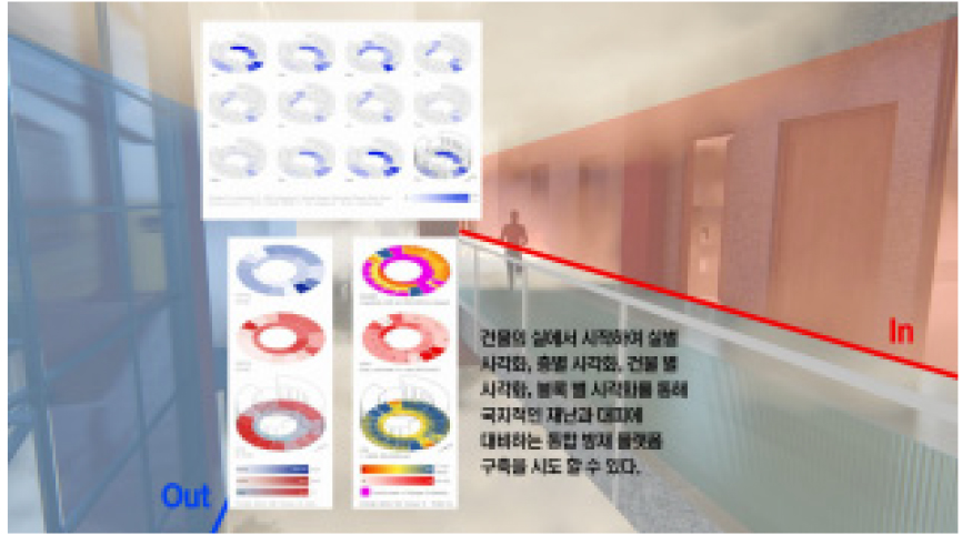 https://cdn.apub.kr/journalsite/sites/kibim/2023-013-02/N0430130203/images/kibim_2023_132_29_F15.jpg