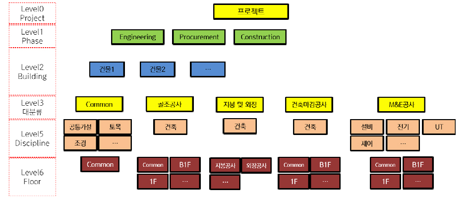 https://cdn.apub.kr/journalsite/sites/kibim/2023-013-02/N0430130204/images/kibim_2023_132_37_F4.jpg