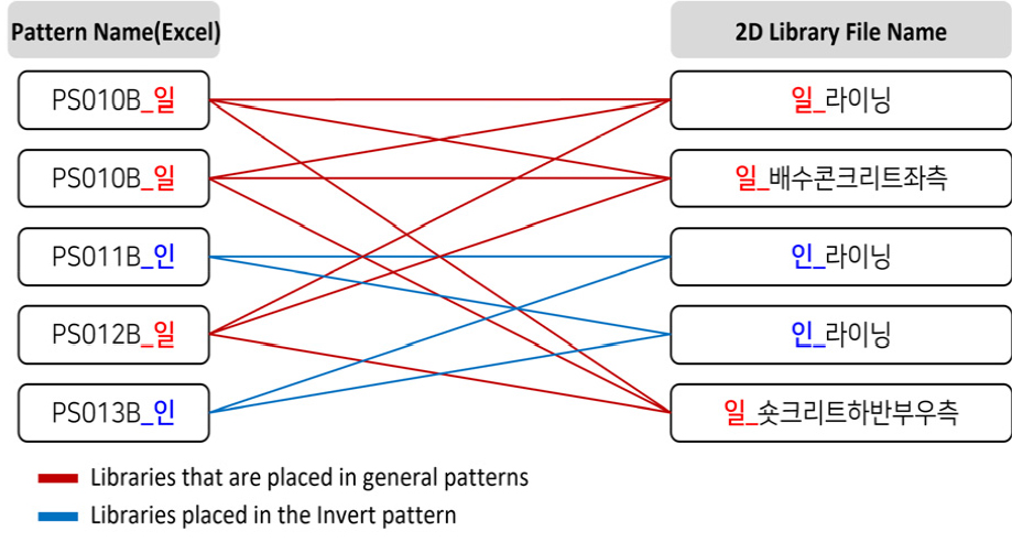 https://cdn.apub.kr/journalsite/sites/kibim/2023-013-03/N0430130301/images/kibim_13_03_01_F4.jpg