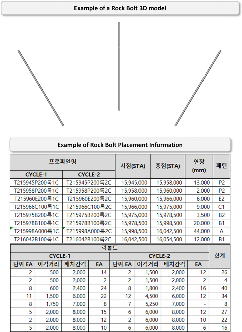 https://cdn.apub.kr/journalsite/sites/kibim/2023-013-03/N0430130301/images/kibim_13_03_01_F8.jpg
