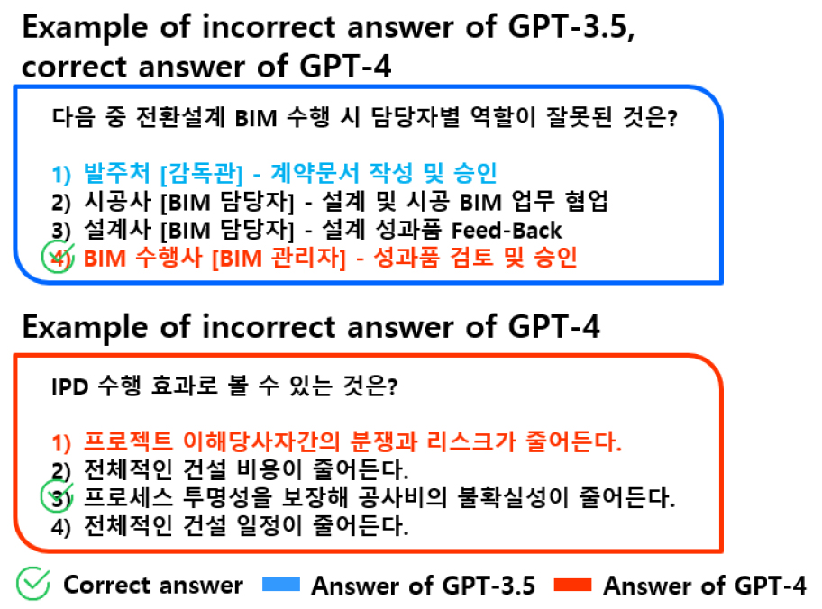 https://cdn.apub.kr/journalsite/sites/kibim/2023-013-03/N0430130303/images/kibim_13_03_03_F11.jpg