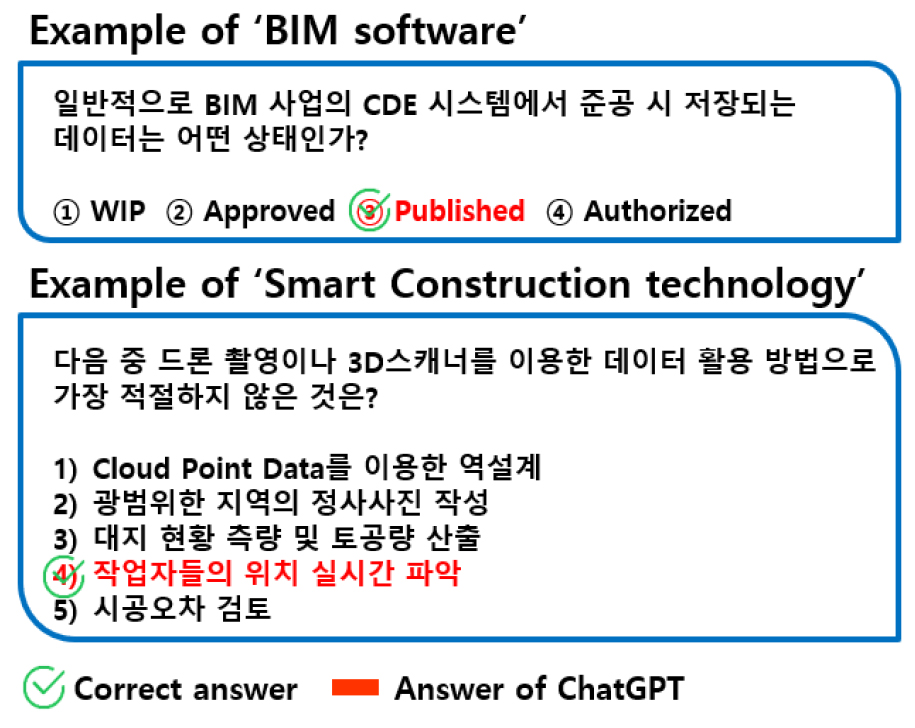 https://cdn.apub.kr/journalsite/sites/kibim/2023-013-03/N0430130303/images/kibim_13_03_03_F8.jpg