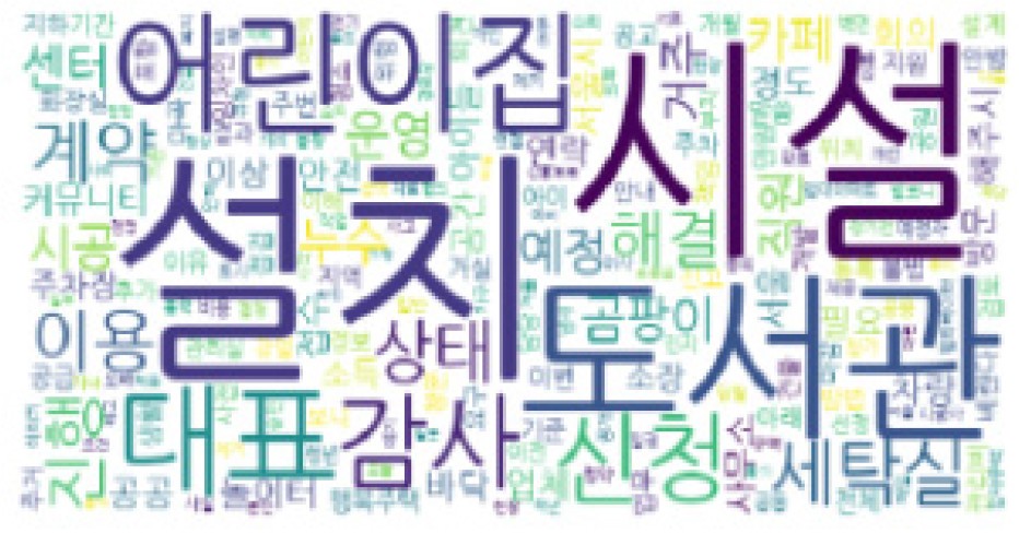 https://cdn.apub.kr/journalsite/sites/kibim/2023-013-03/N0430130305/images/kibim_13_03_05_F3.jpg
