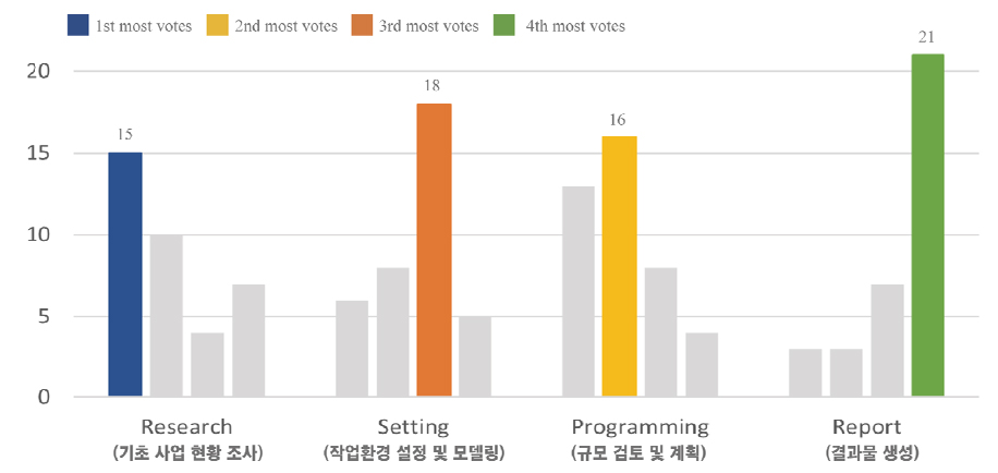 https://cdn.apub.kr/journalsite/sites/kibim/2023-013-04/N0430130401/images/kibim_13_04_01_F1.jpg