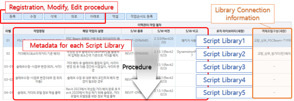 https://cdn.apub.kr/journalsite/sites/kibim/2023-013-04/N0430130402/images/kibim_13_04_02_F15.jpg