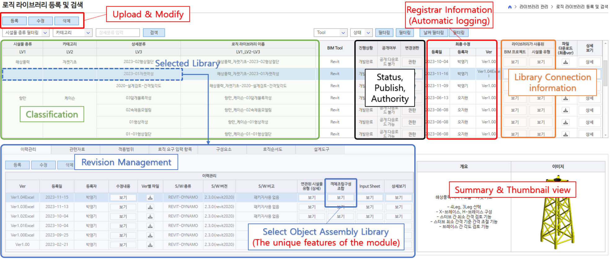 https://cdn.apub.kr/journalsite/sites/kibim/2023-013-04/N0430130402/images/kibim_13_04_02_F9.jpg