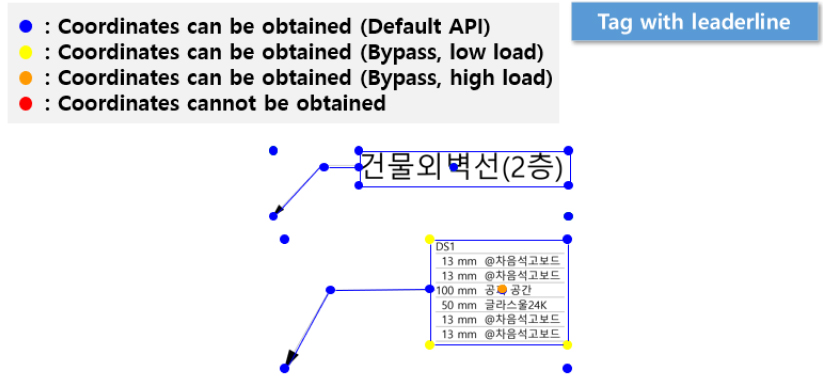 https://cdn.apub.kr/journalsite/sites/kibim/2023-013-04/N0430130409/images/kibim_13_04_09_F3.jpg