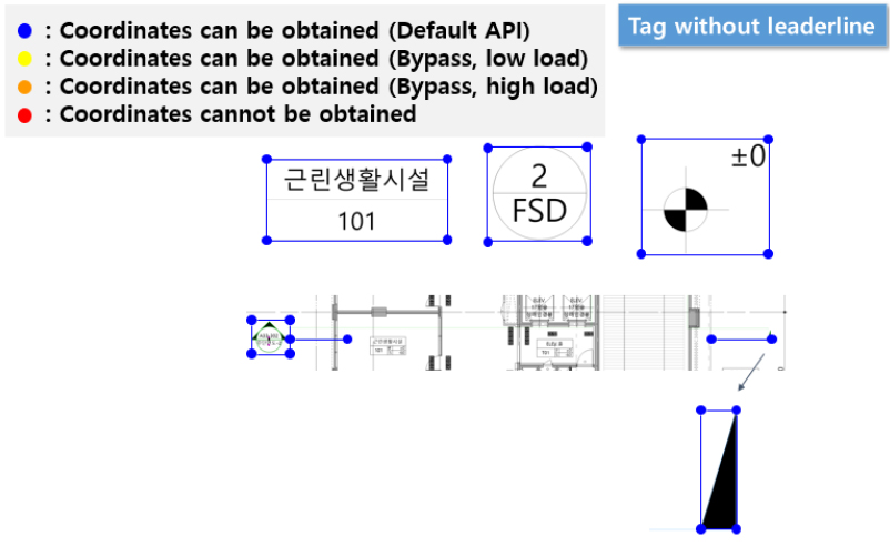 https://cdn.apub.kr/journalsite/sites/kibim/2023-013-04/N0430130409/images/kibim_13_04_09_F4.jpg