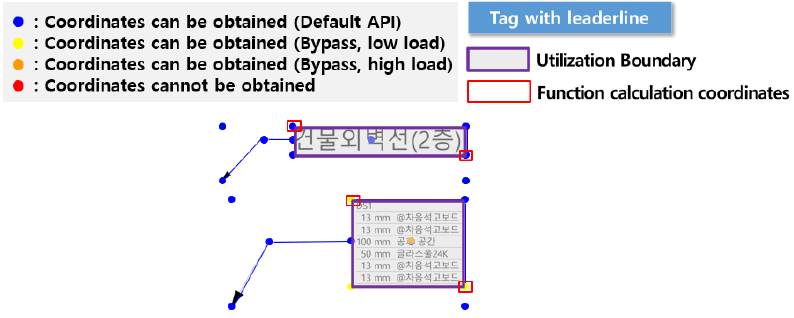 https://cdn.apub.kr/journalsite/sites/kibim/2023-013-04/N0430130409/images/kibim_13_04_09_F7.jpg