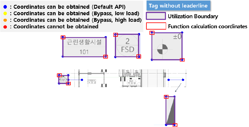 https://cdn.apub.kr/journalsite/sites/kibim/2023-013-04/N0430130409/images/kibim_13_04_09_F8.jpg