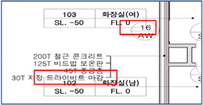 https://cdn.apub.kr/journalsite/sites/kibim/2023-013-04/N0430130409/images/kibim_13_04_09_T3-4.jpg