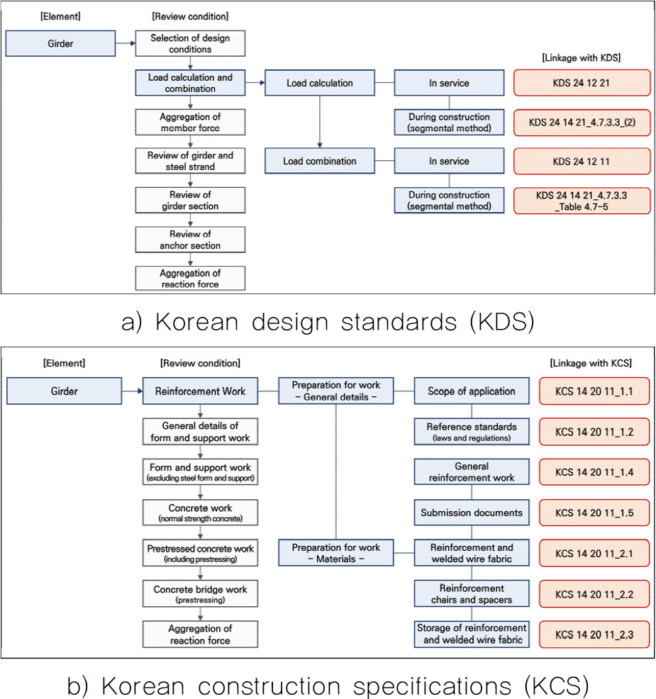 https://cdn.apub.kr/journalsite/sites/kibim/2024-014-02/N0430140204/images/kibim_14_02_04_F5.jpg