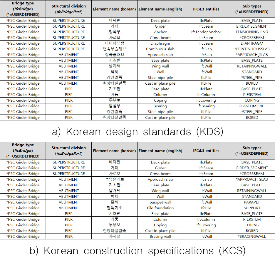 https://cdn.apub.kr/journalsite/sites/kibim/2024-014-02/N0430140204/images/kibim_14_02_04_F7.jpg