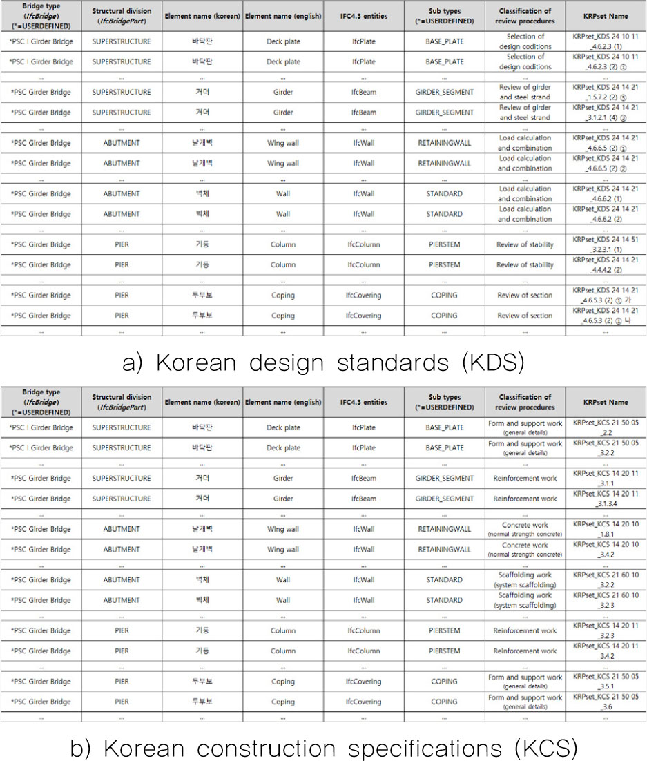 https://cdn.apub.kr/journalsite/sites/kibim/2024-014-02/N0430140204/images/kibim_14_02_04_F8.jpg