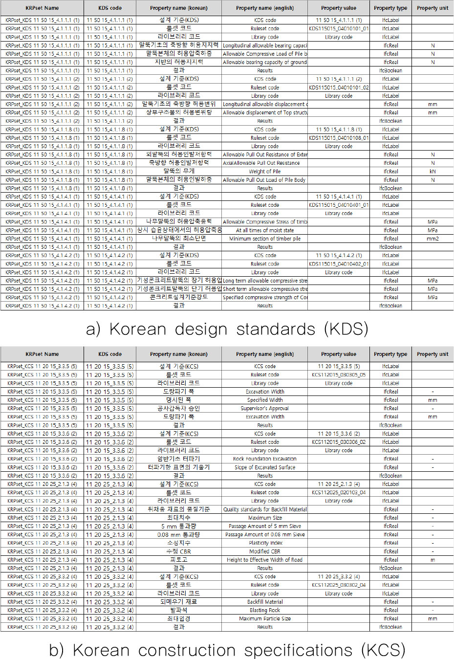 https://cdn.apub.kr/journalsite/sites/kibim/2024-014-02/N0430140204/images/kibim_14_02_04_F9.jpg