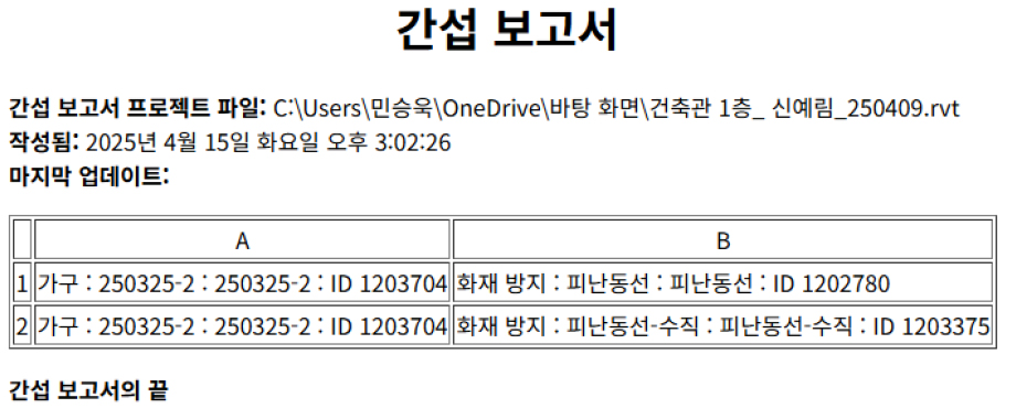 https://cdn.apub.kr/journalsite/sites/kibim/2025-015-02/N0430150201/images/kibim_15_02_01_F14.jpg
